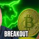 Bitcoin Breakout Passes Its First Test