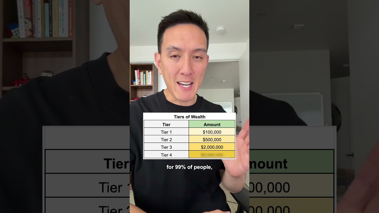 Here Are The 4 Tiers of Wealth (Do You Agree?)