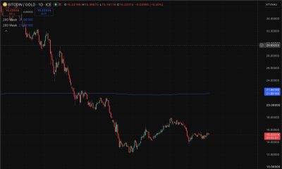 Bitcoin price prediction debates are increasingly focused on the overlooked BTC-to-gold ratio, not just another support level.