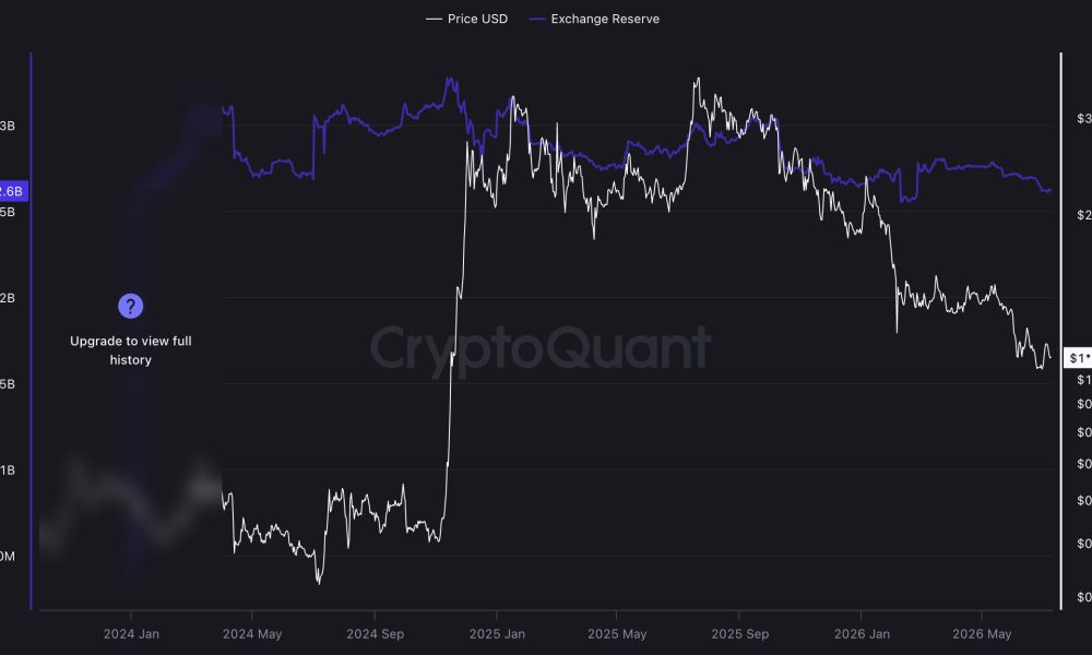 XRP price prediction remains centered on one question: can buyers finally push through the $1.15 to $1.20 resistance range?