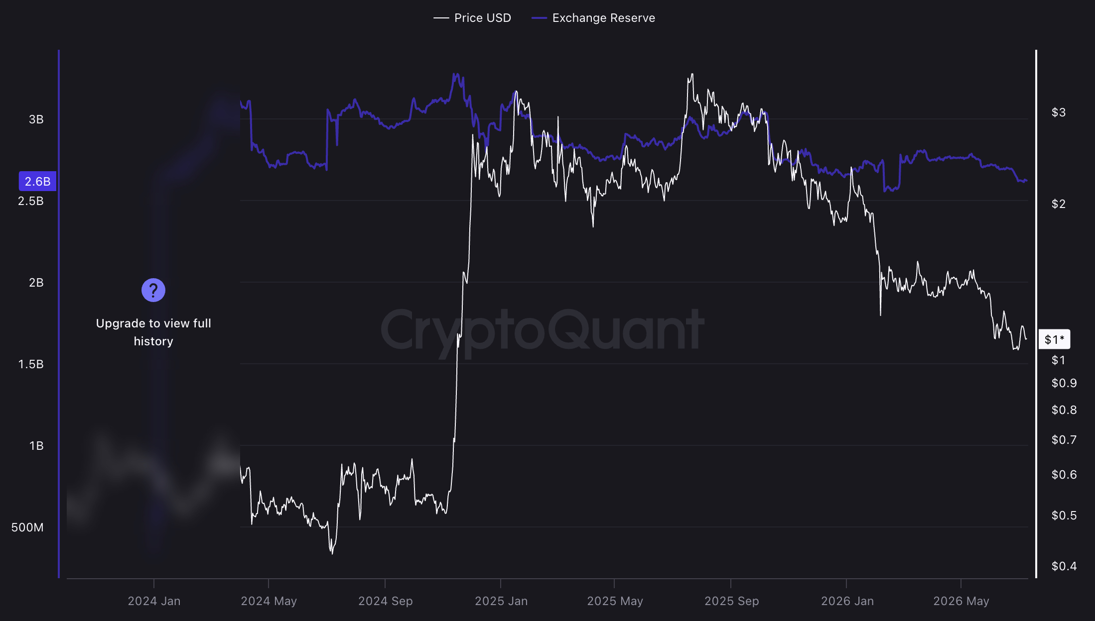 XRP price prediction remains centered on one question: can buyers finally push through the $1.15 to $1.20 resistance range?