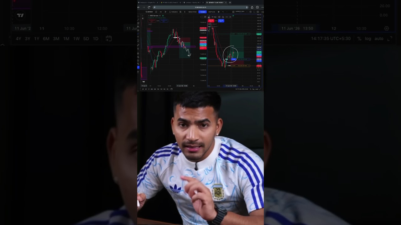 9/20 Strategy in indian and crypto market. #trading #trader #cryptotrading