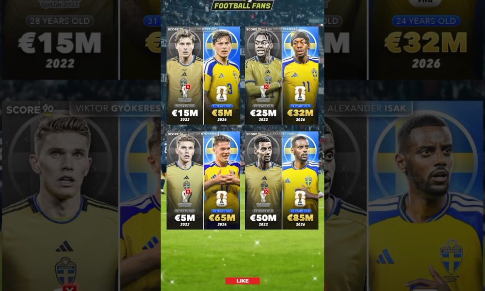 Financial Report Of Price Surge From Talented Sweden Bombers
