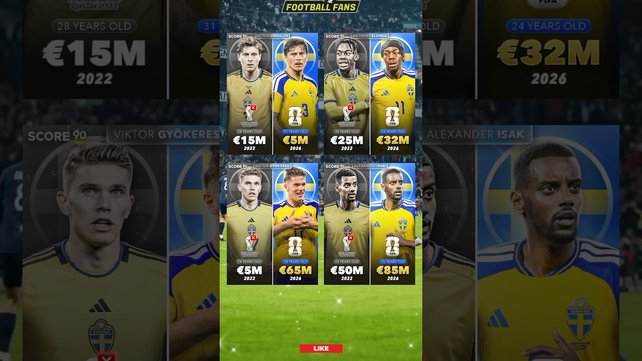Financial Report Of Price Surge From Talented Sweden Bombers
