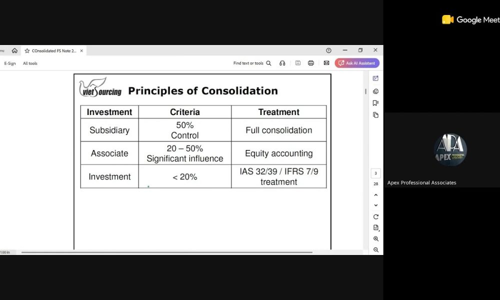 Consolidated Financial Statements 1
