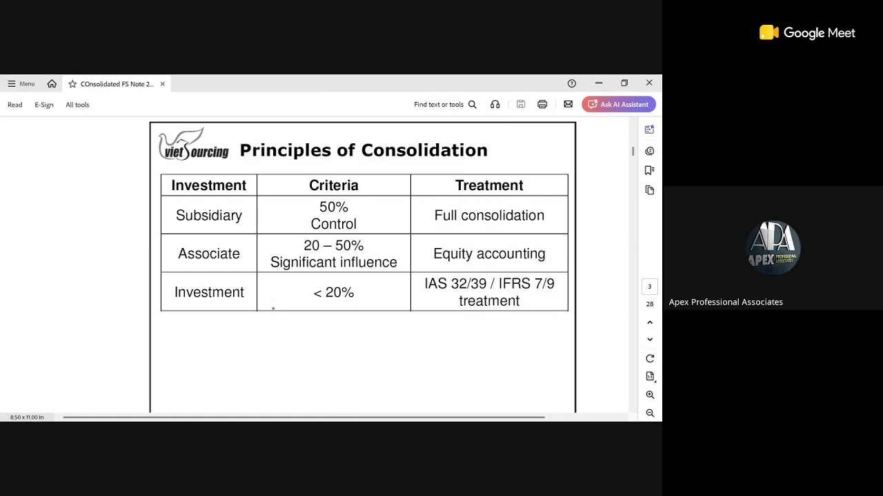 Consolidated Financial Statements 1