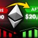 Why Ethereum Is Headed to $20,000+