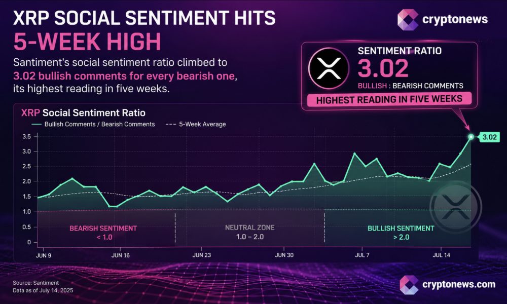 XRP prediction chatter is heating up even as the price slips, which is usually when markets like to play tricks.