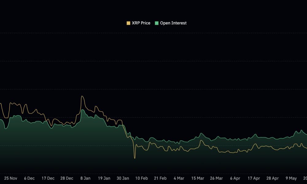 XRP price prediction remains in focus as it trades between $1.08 and $1.10. The chart still gives bulls little to celebrate.