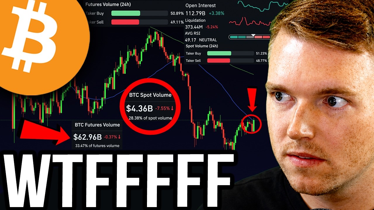 BITCOIN PRICE WARNING!! BITCOIN $43K LIQUIDITY GRAB! BITCOIN GOLDEN CROSS