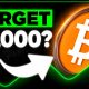 Bitcoin Price Analysis: Will This Rally Last?
