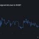 Polymarket traders price CLARITY Act passage under 40% as Senate Democrats demand an ethics clause over Trump's $1.4B in crypto earnings.