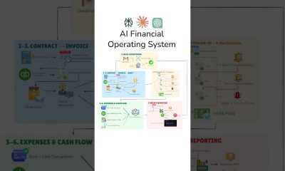 I Built an AI Financial Operating System for Business #shorts #finance #automation