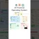 I Built an AI Financial Operating System for Business #shorts #finance #automation