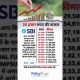 Best Lumpsum Investment in 2025 | PolicyX #sbi