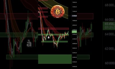 Signal bullish en cours sur BITCOIN ?