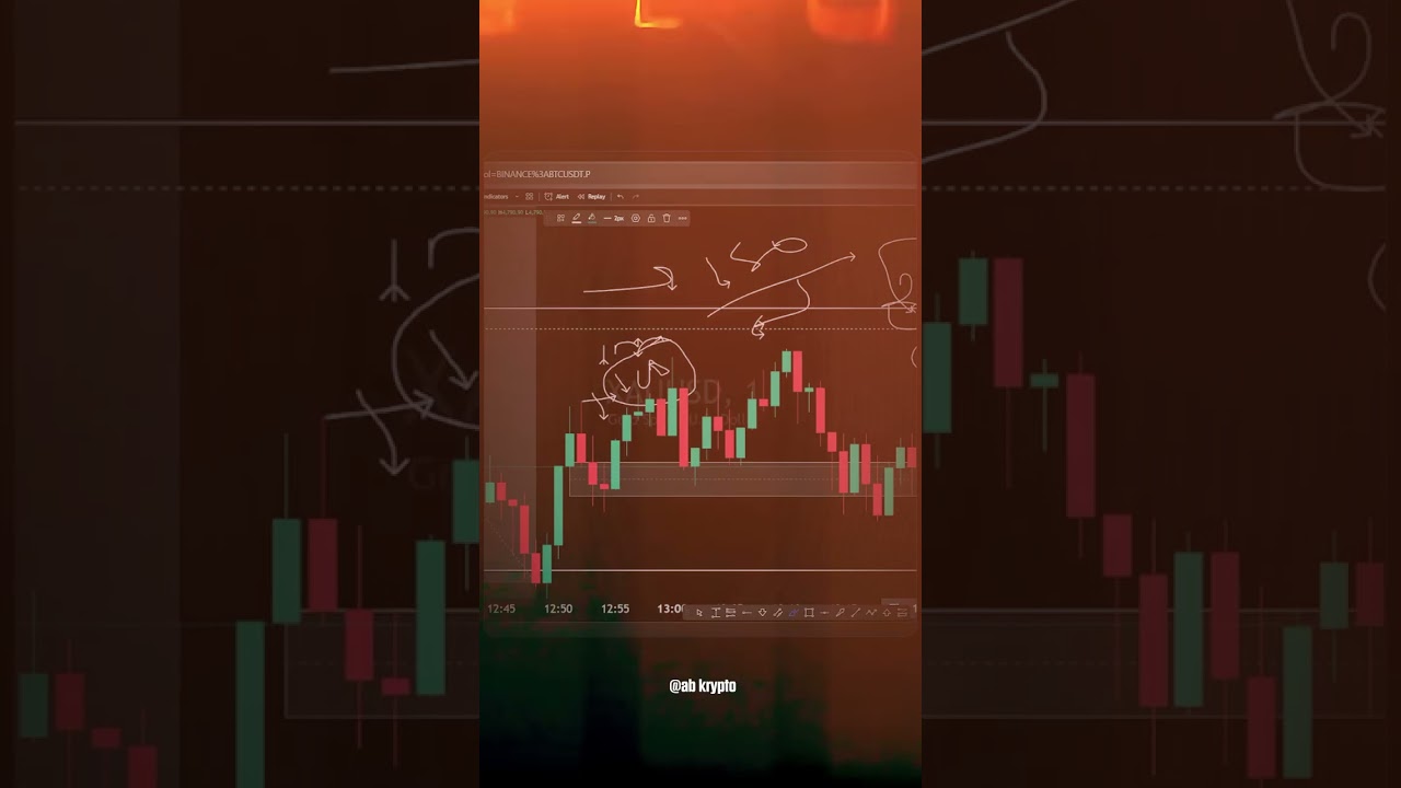 How TO Manage Profits | #trading #cryptocurrency  #stockmarket  #crypto