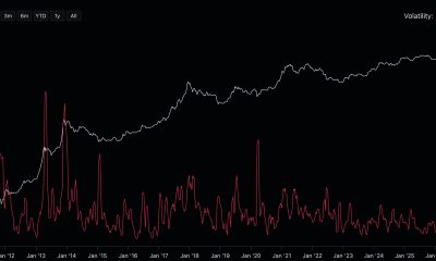 Bitcoin realized volatility has dropped to its lowest level since 2016, placing its price prediction in the bottom 8% of its history.