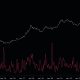 Bitcoin realized volatility has dropped to its lowest level since 2016, placing its price prediction in the bottom 8% of its history.