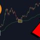 THIS Bitcoin Chart Predicted EVERY Bear Market Bottom!