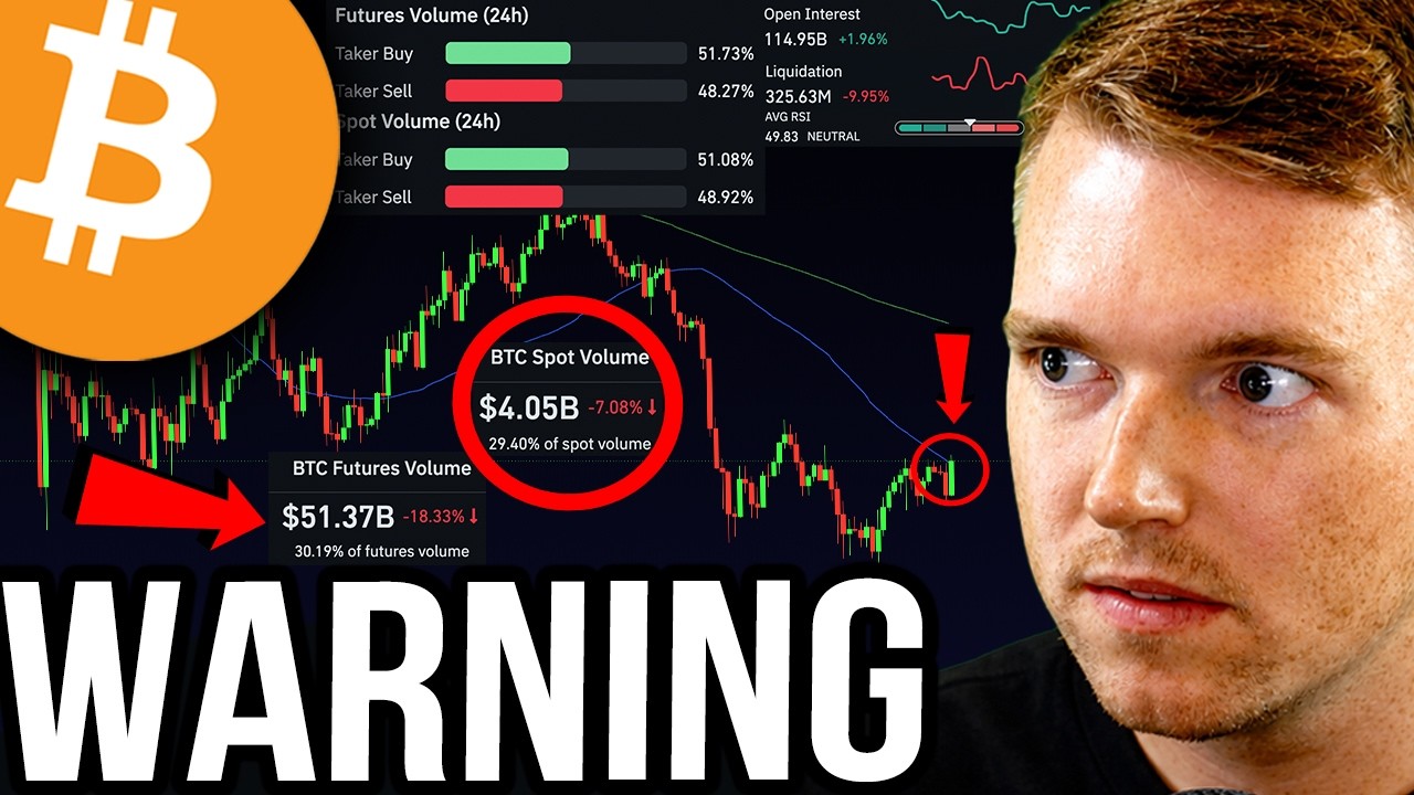 BITCOIN HEATMAP TRAP!! WATCH BEFORE THURSDAY US MARKET OPEN!!