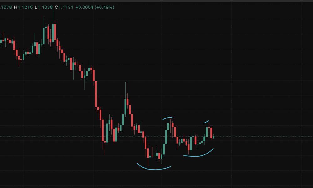 The cup and handle pattern on the XRP price that traders have tracked for weeks now faces invalidation. What's next for Ripple token?