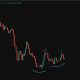 The cup and handle pattern on the XRP price that traders have tracked for weeks now faces invalidation. What's next for Ripple token?