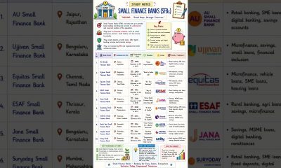 Small Finance Banks(SFB's)  #ibps #bankingawareness