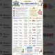 Small Finance Banks(SFB's)  #ibps #bankingawareness