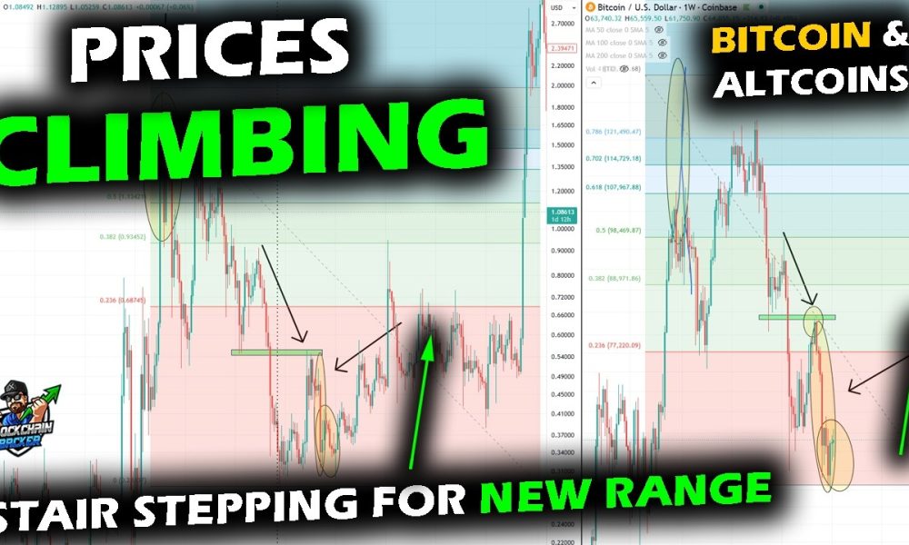 Prices Drift Up for Bitcoin Price Chart, Altcoin Market & XRP with Structure, Technicals & On-Chain