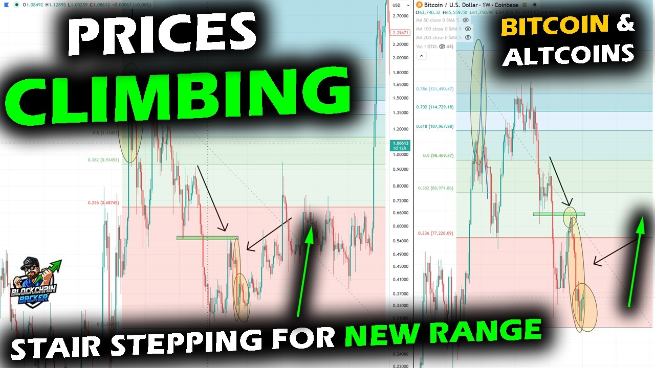 Prices Drift Up for Bitcoin Price Chart, Altcoin Market & XRP with Structure, Technicals & On-Chain