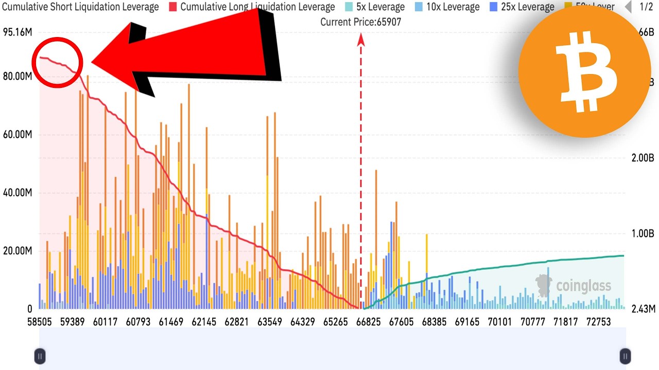 BITCOIN JUST TRAPPED EVERYONE... *be warned*