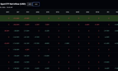 Bitcoin price prediction remains in focus as BTC USD gaining about 1.4% despite $465 million in U.S. spot ETF outflows
