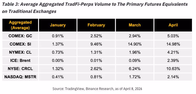 (Binance Research)