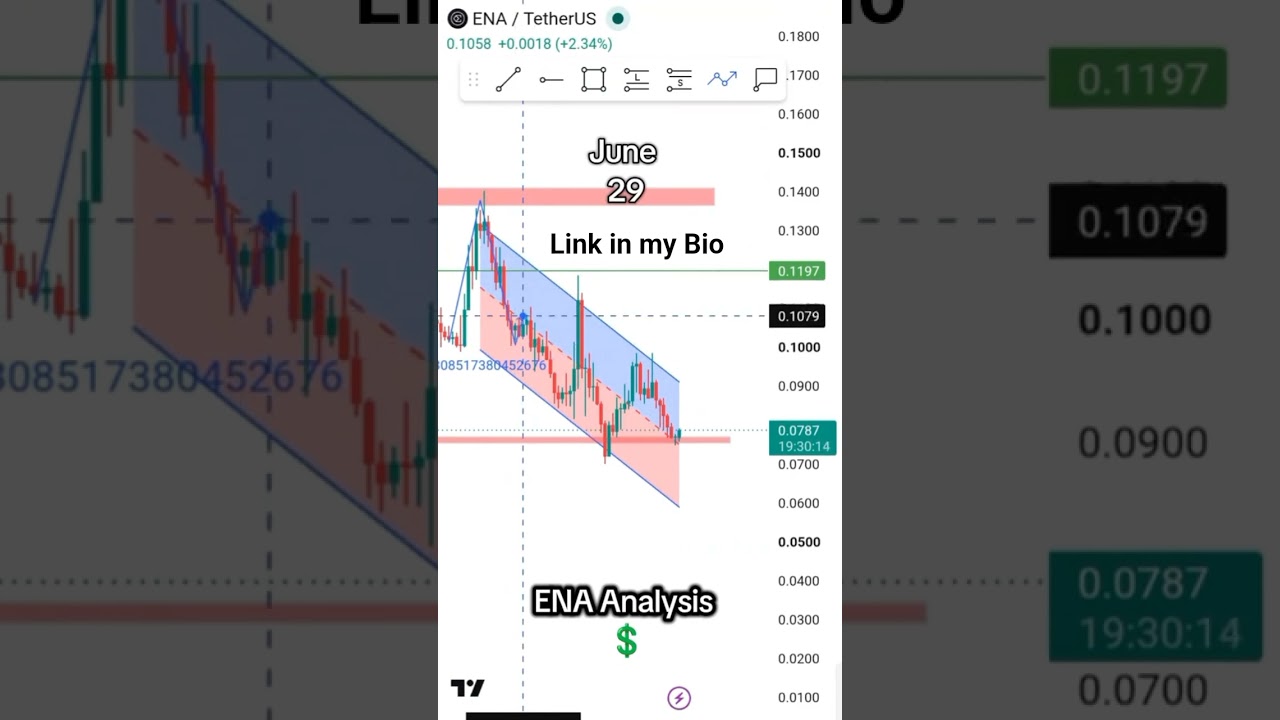 This is for educational purposes only, not financial advice #cryptocurrency #tradingtips #market