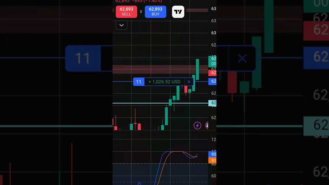 (trading Carries significant risk this is not financial advise please trade  at on your risk )