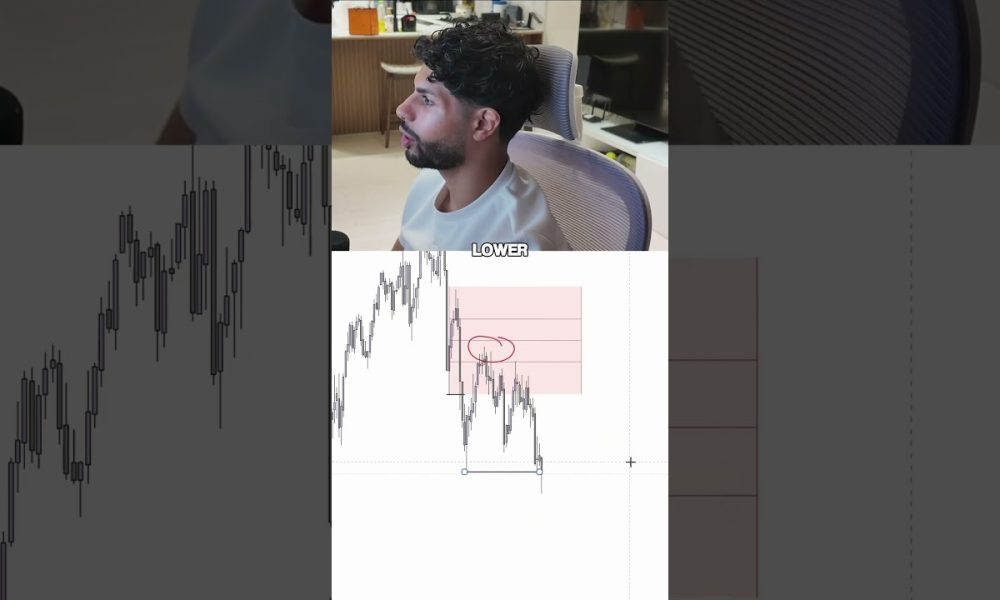 No Strategies Working? Try This! #trading #propfirmtrading #crypto #tradesetup #forex
