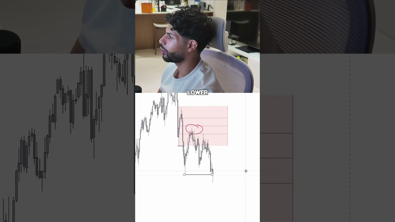 No Strategies Working? Try This! #trading #propfirmtrading #crypto #tradesetup #forex