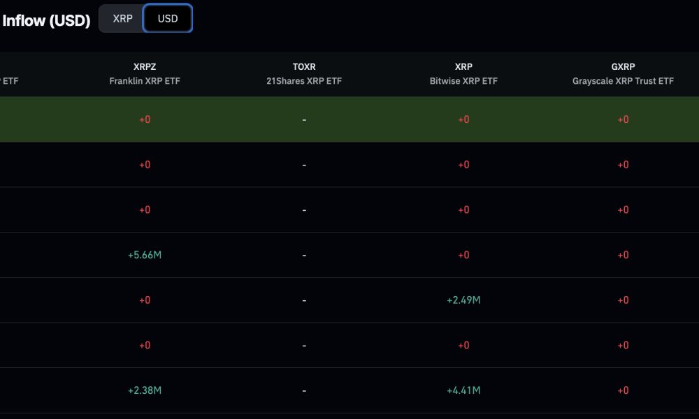 XRP price prediction: XRP is trading at around the $1.06 price level, down more than 4% since yesterday. The setup remains as unstable as it looks.