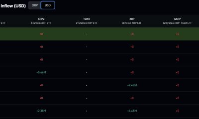 XRP price prediction: XRP is trading at around the $1.06 price level, down more than 4% since yesterday. The setup remains as unstable as it looks.