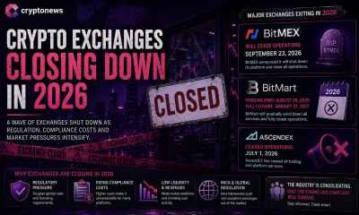 Three centralized exchange platforms exiting within weeks have shifted attention away from individual failures as crypto consolidating.