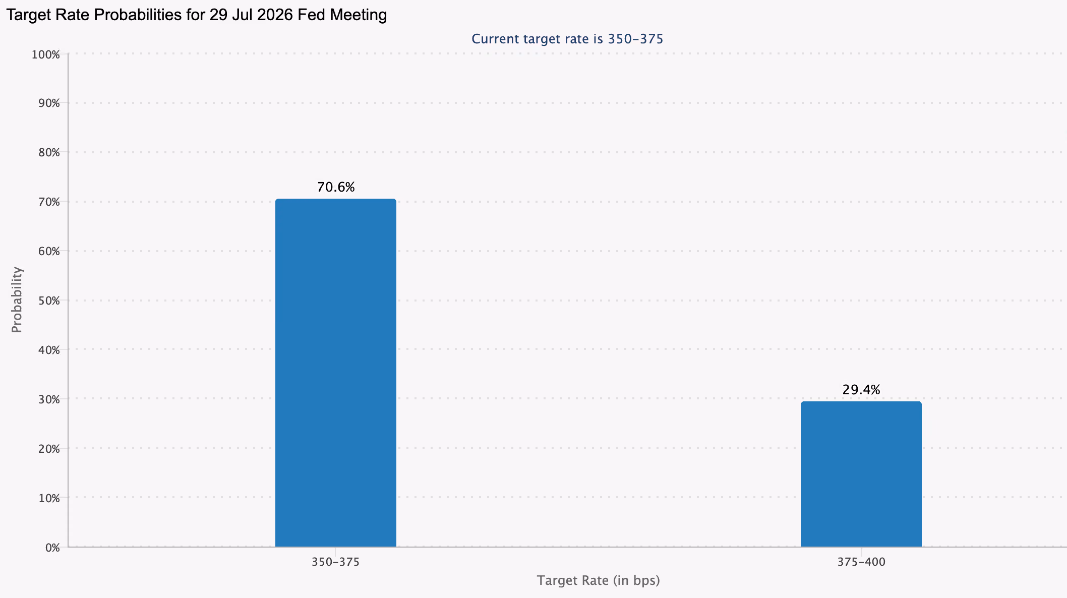 Traders are unusually split ahead of Fed decision (CME FedWatch)