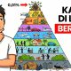 8 Level Kekayaan Finansial, Kamu Ada di Level Berapa?
