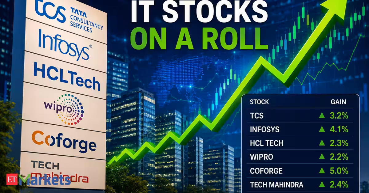 IT stocks on a roll: TCS, Infosys, Coforge and others rally up to 5% for second straight day. What's driving this surge?