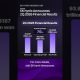 SK hynix Announces 2Q 2026 Financial Results