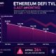 Ethereum is trading at $1,920, but while price action remains calm, the underlying picture looks more complicated for its prediction.