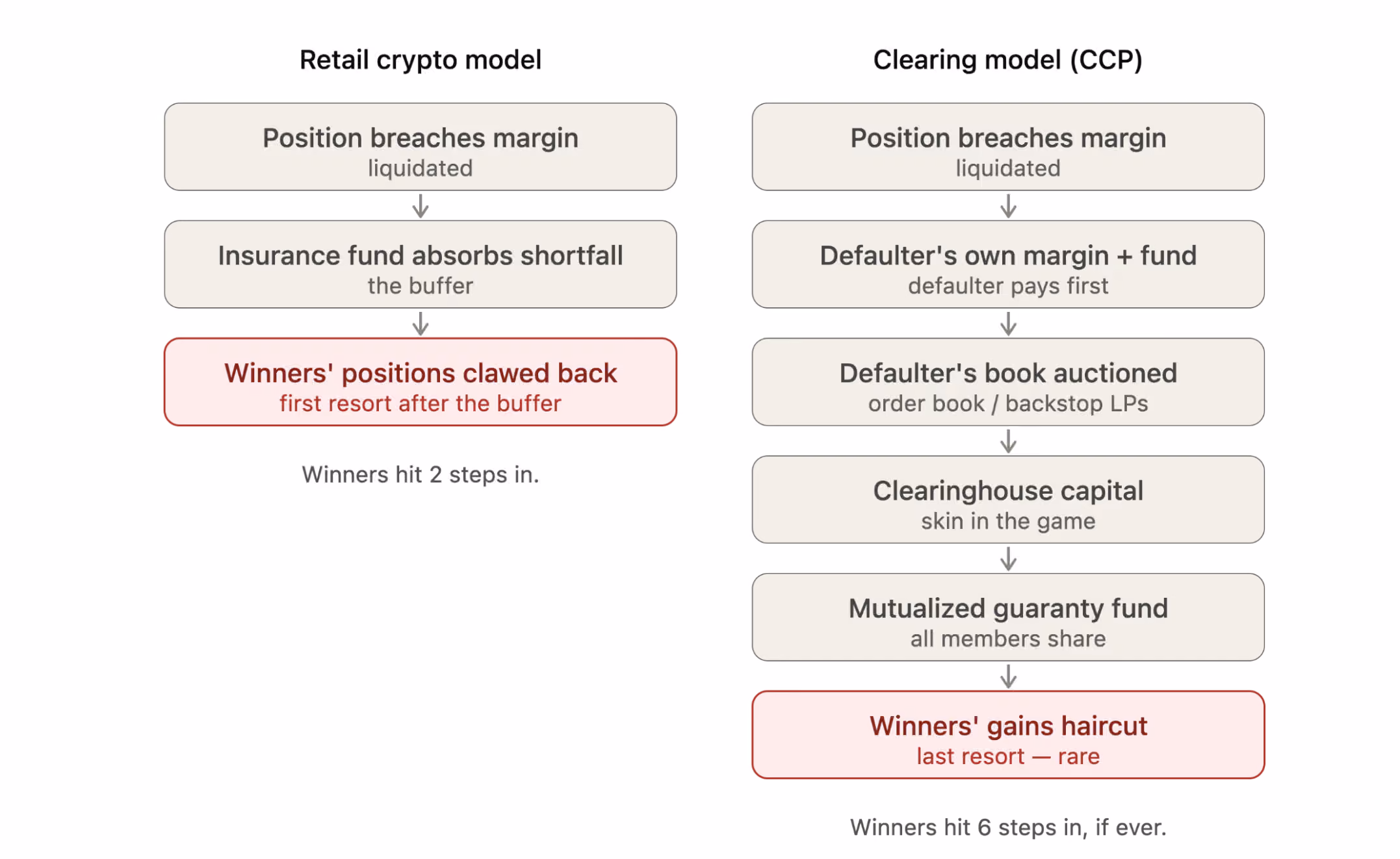 Liquidation (Bullish)