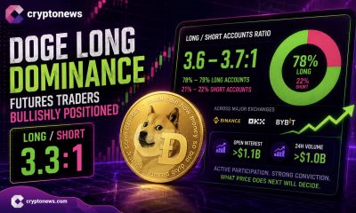 Dogecoin is trading near $0.07, but futures traders remain heavily positioned on the long side, leaving bears badly outnumbered.