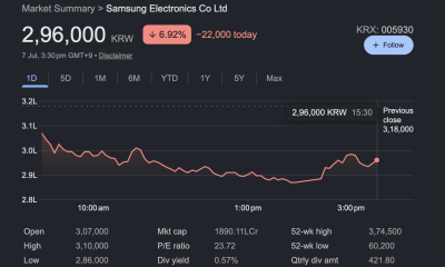 Samsung Price Action