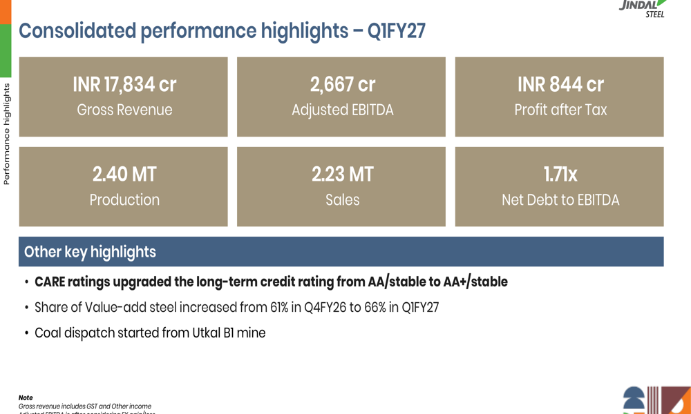 Jindal Steel Q1FY27 slides: margins rise as value-added mix grows